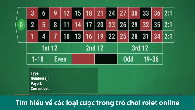Tìm hiểu các loại cược trong trò chơi American Roulette